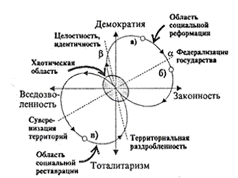 Сочинение по теме Некапиталистические системы хозяйства по А. Чаянову: основания типологии
